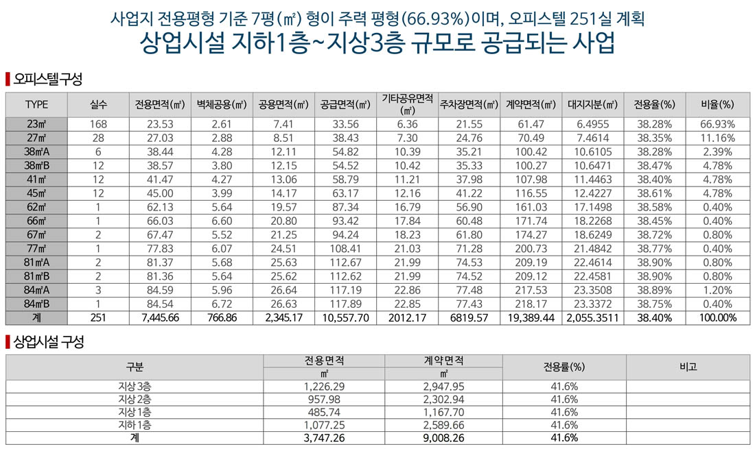 사업소개-구성면적표