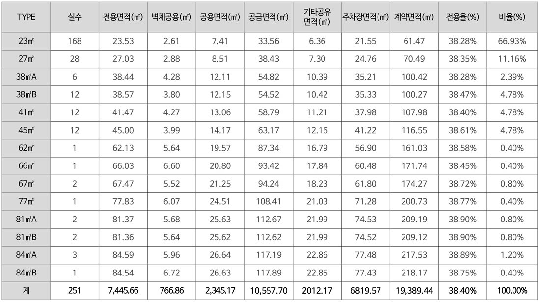 오피스텔-면적구성표