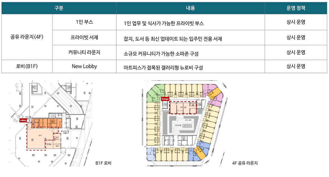 커뮤티니-판교C2커뮤니티시설구성